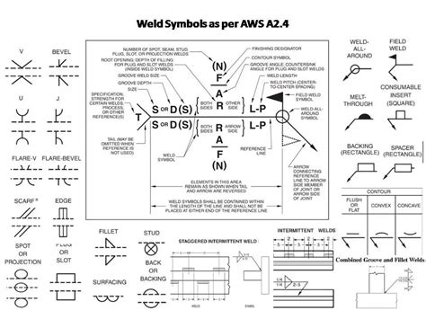 welding standards pdf free download